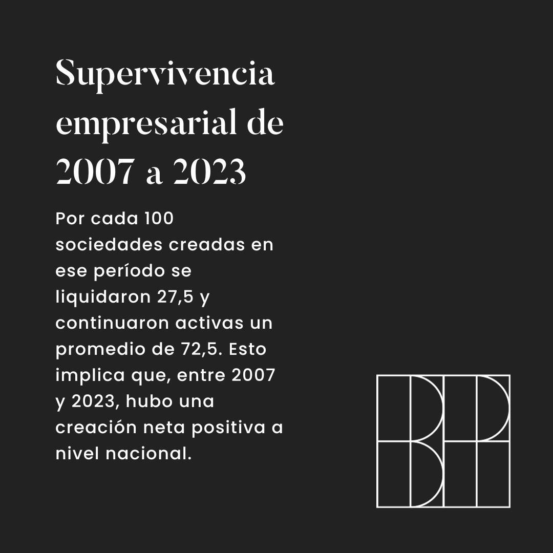 Supervivencia empresarial 2007 a 2023 - Notaria Blanca Palacios