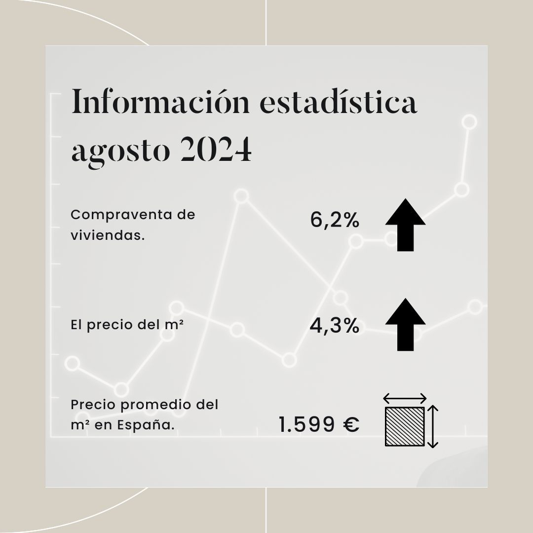 Blog - Notaria en Vitoria Blanca Palacios